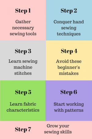 Beginner Sewing Projects Learning Sewing Tutorials For Beginners 7 Easy Steps To Learn Basic Sewing