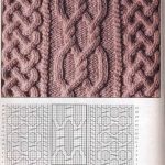 Crochet And Knitting Patterns Knitting Patterns Images Crochet And Knit