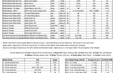 Knitting Yarn Types Loom Gauge Charts Notes And Looms Goodknit Kisses