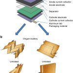 Origami Architecture Concept Concept Of Origami Lithium Ion Batteries A Exploded View Of The