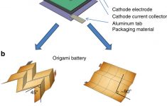 Origami Architecture Concept Concept Of Origami Lithium Ion Batteries A Exploded View Of The