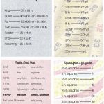 Sewing Printables Cheat Sheets 13 Sewing Cheat Sheets That Will Save You Hours Quilting