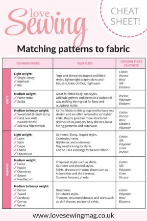 Sewing Printables Cheat Sheets A Handy Cheat Sheet For Matching Your Dressmaking Patterns To The