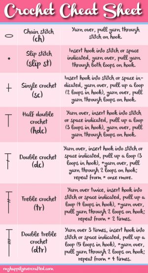 Sewing Printables Cheat Sheets Crochet Cheat Sheet My Happily Ever Crafted