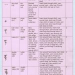 Sewing Printables Cheat Sheets Crochet Stitch Summary Chart Thestitchsharer