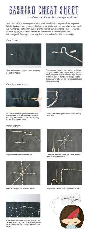 Sewing Printables Cheat Sheets Hand Stitching Sashiko Cheat Sheet Imagine Gnats