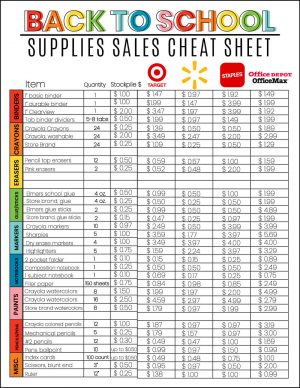 Sewing Printables Cheat Sheets School Supplies Sales
