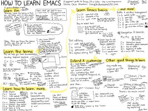 Sewing Printables Cheat Sheets Series A Visual Guide To Emacs