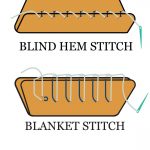 Sewing Stitches By Hand A Beginners Guide To Hand Sewing Invisible Stitch Hand Sewn And