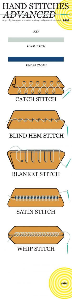 Sewing Stitches By Hand A Beginners Guide To Hand Sewing Invisible Stitch Hand Sewn And