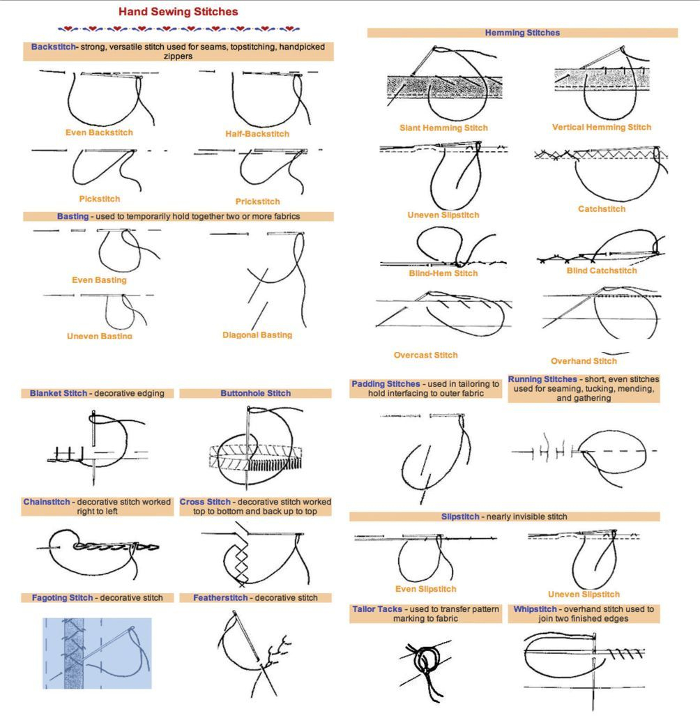 Sewing Stitches By Hand Hand Sewing Stitches Sewing Knitting Crocheting Etc Pinterest