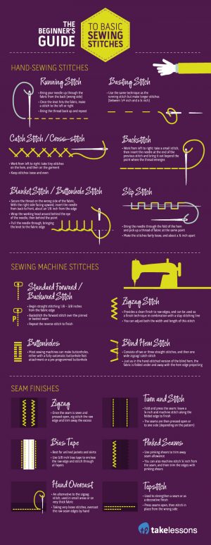 Sewing Stitches Guide Basic Sewing Stitches For Beginners