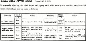 Sewing Stitches Guide Fanciful Ways Of Fancy Stitches Vintage Sewing Machines