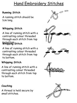 Sewing Stitches Guide Hand Embroidery Stitch Guide Embroidery Oooh La La Pinterest