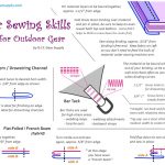 Sewing Stitches Guide Sewing Tips Diy Gear Supply