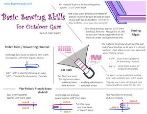 Sewing Stitches Guide Sewing Tips Diy Gear Supply