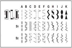 Sewing Stitches Guide Singer 1748 Sewing Machine Review