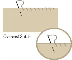 Sewing Stitches Hand Basic Hand Sewing Yesterdays Thimble