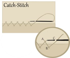 Sewing Stitches Hand Basic Hand Sewing Yesterdays Thimble