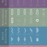 Sewing Stitches Machine Guide To Mastering Different Stitches Infographic Sewing Tips