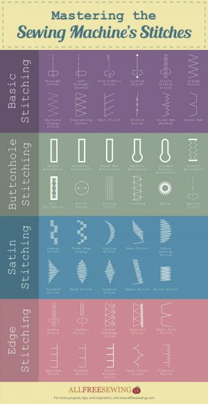 Sewing Stitches Machine Guide To Mastering Different Stitches Infographic Sewing Tips